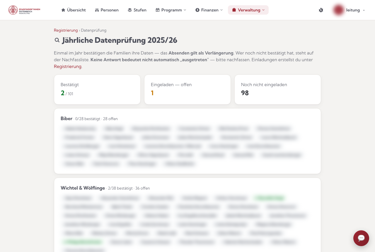 Die jährliche Datenprüfung: Bestätigt-Stand je Stufe (Namen unkenntlich gemacht)
