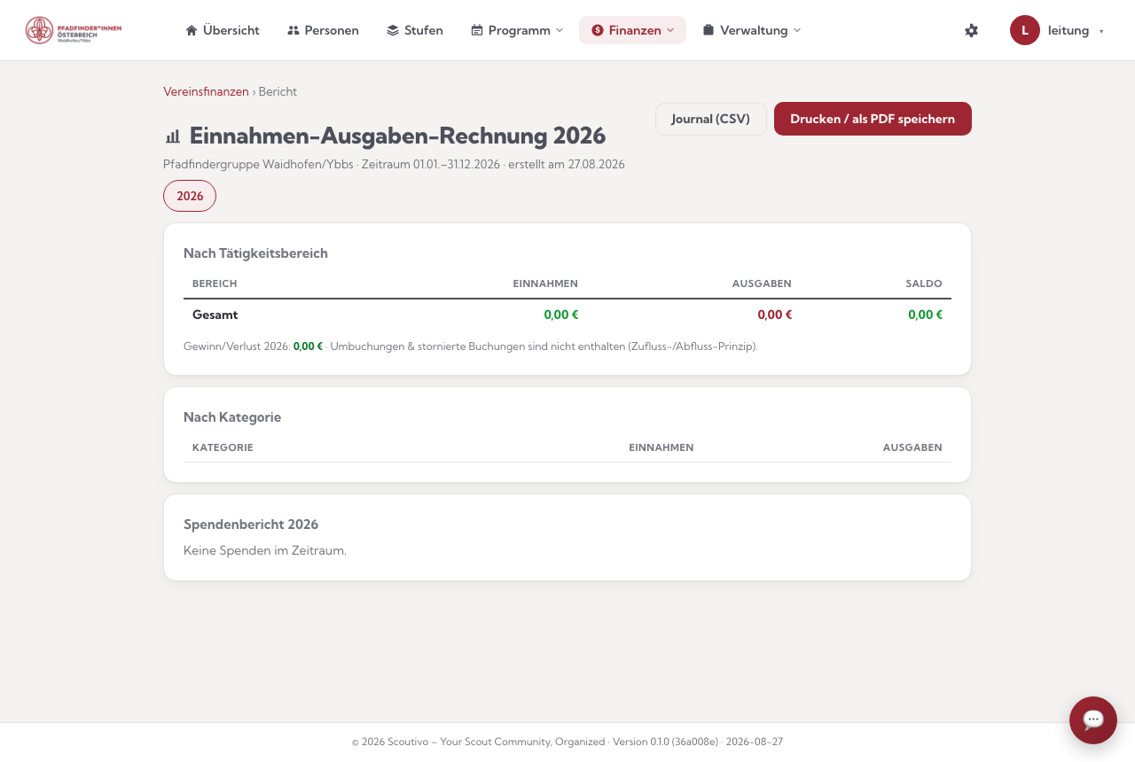 Die Einnahmen-Ausgaben-Rechnung: nach Tätigkeitsbereich und Kategorie, druckbar