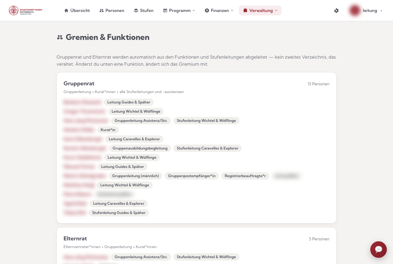 Gruppenrat und Elternrat werden automatisch aus Funktionen und Stufenleitungen abgeleitet (Namen unkenntlich gemacht)