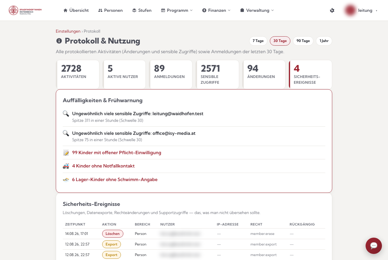 Protokoll & Nutzung: Kennzahlen, Frühwarnungen und Sicherheits-Ereignisse (Nutzer unkenntlich gemacht)